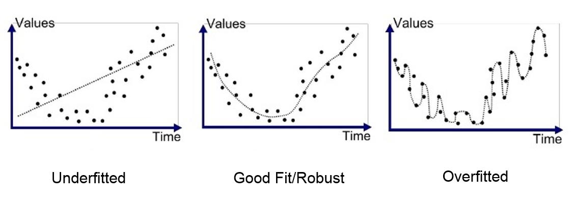 overfit_underfit_example